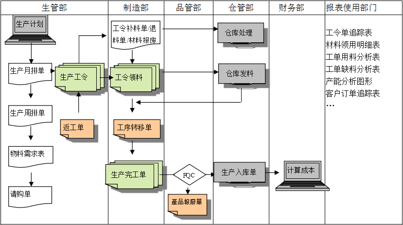 生产制造米兰网页版-米兰MILAN(中国)
