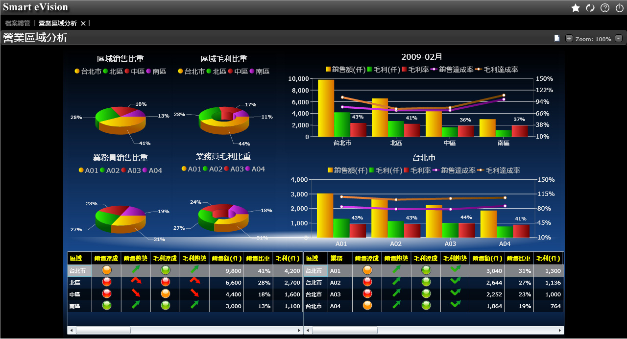 如何评估米兰网页版-米兰MILAN(中国)
的行业适配性?